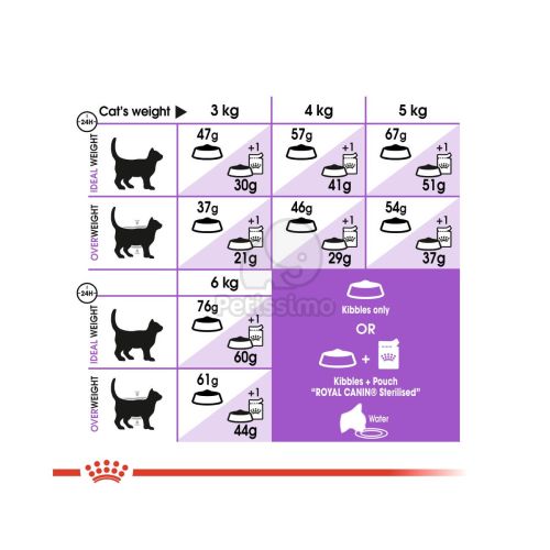 Royal Canin Sterilised - ivartalanított felnőtt macska száraz táp  400 g
