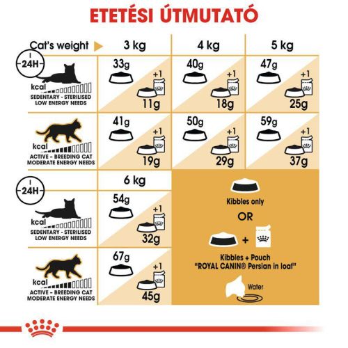 Royal Canin Persian Adult - Perzsa felnőtt macska száraz táp  400 g