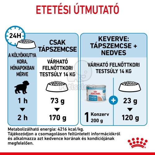 Royal Canin Medium Starter Mother & Babydog - közepes testű kölyök vemhes kutya száraz táp  4 kg