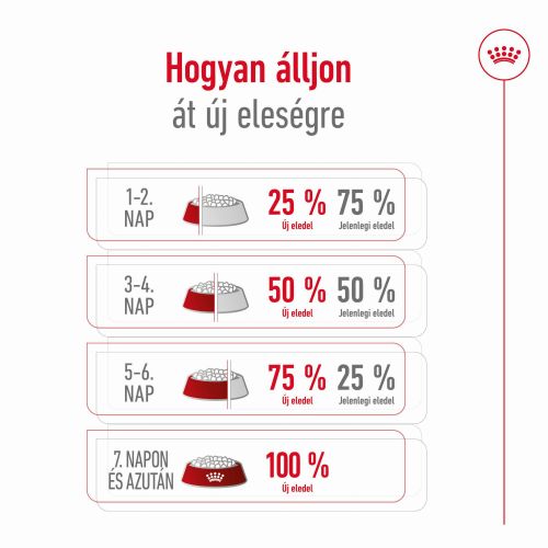 Royal Canin Maxi Adult - nagytestű felnőtt kutya száraz táp  4 kg