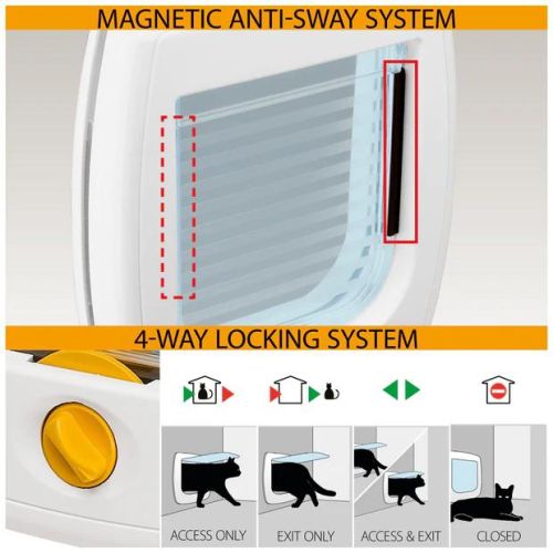 Ferplast Swing csapóajtó - fehér swing3-as   1 db