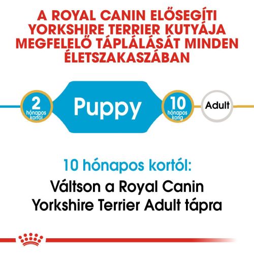 Royal Canin Yorkshire Terrier Puppy - Yorkshire Terrier kölyök kutya száraz táp  1.5 kg