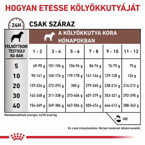 Royal Canin Gastrointestinal Puppy  2.5 kg