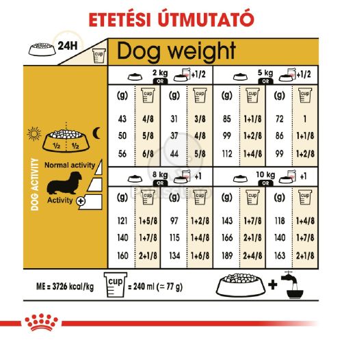 Royal Canin Dachshund Adult - Tacskó felnőtt kutya száraz táp  1.5 kg