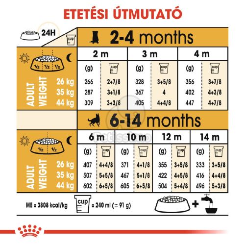 Royal Canin German Shepherd Puppy - Német Juhász kölyök kutya száraz táp  3 kg