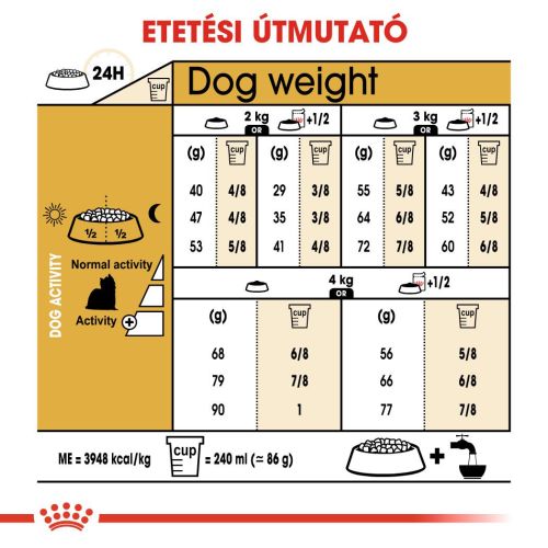Royal Canin Yorkshire Terrier Adult - Yorkshire Terrier felnőtt kutya száraz táp  500 g