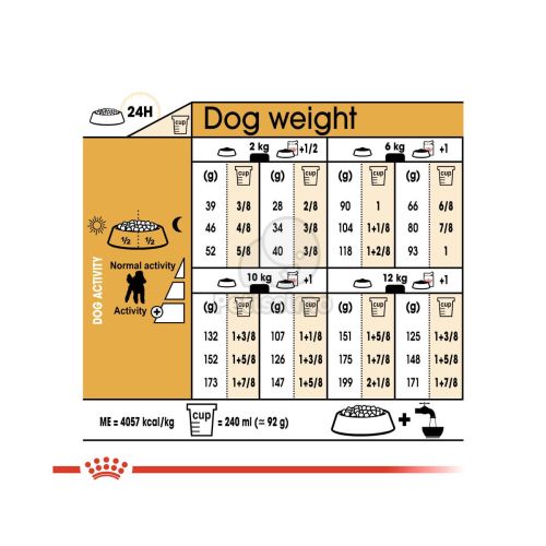 Royal Canin Poodle Adult - Uszkár felnőtt kutya száraz táp  500 g