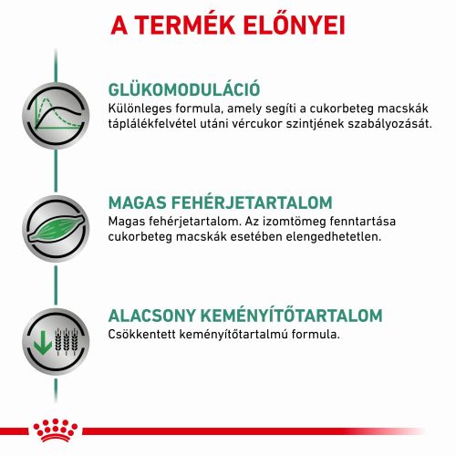 Royal Canin Feline Diabetic 46  1.5 kg