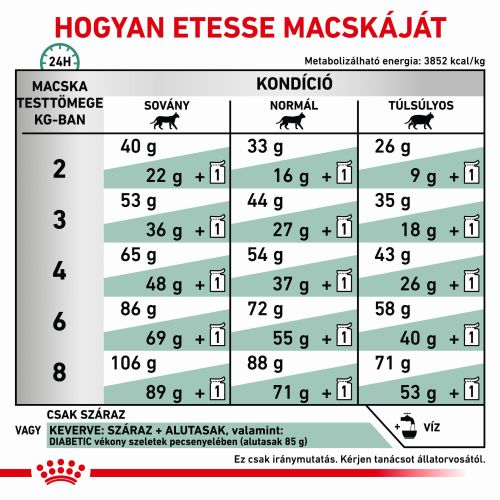 Royal Canin Feline Diabetic 46  1.5 kg
