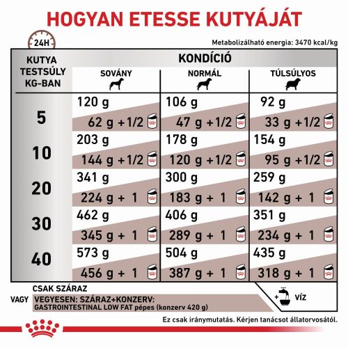 Royal Canin Gastrointestinal Low Fat  12 kg