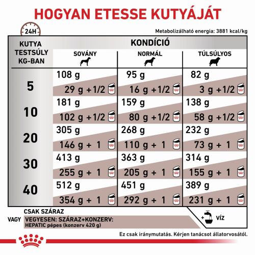 Royal Canin Hepatic  1.5 kg