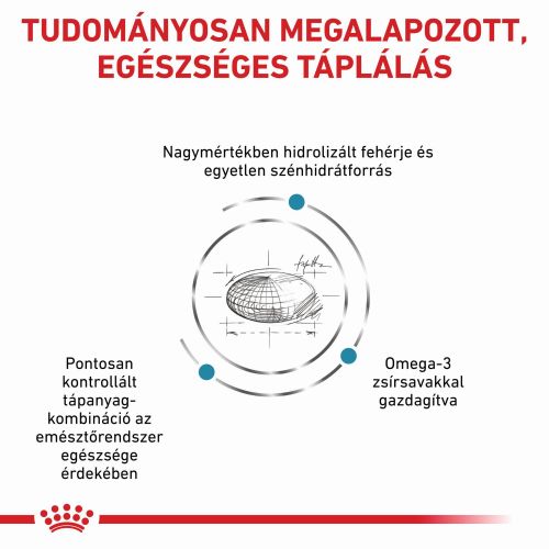 Royal Canin Hypoallergenic 21  2 kg