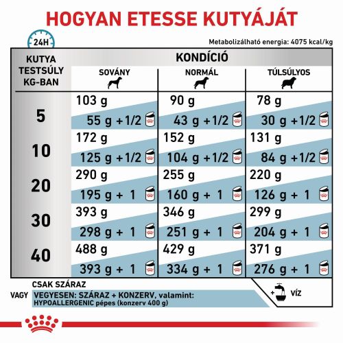 Royal Canin Hypoallergenic 21  2 kg