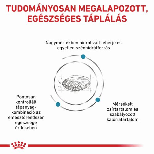 Royal Canin Hypoallergenic Moderate Calorie 23  1.5 kg