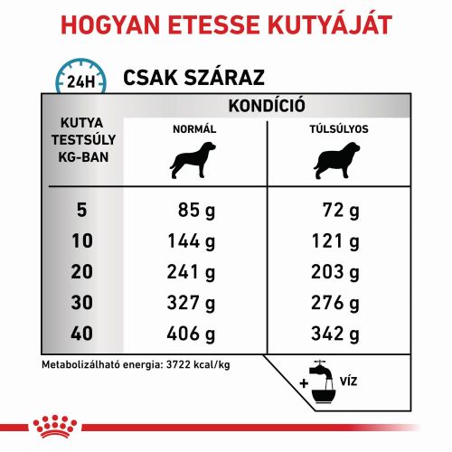 Royal Canin Hypoallergenic Moderate Calorie 23  1.5 kg