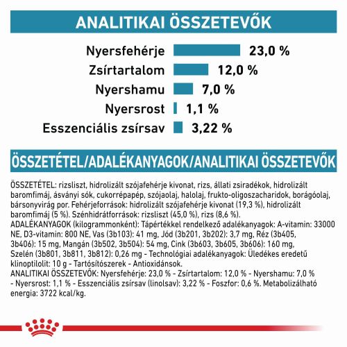 Royal Canin Hypoallergenic Moderate Calorie 23  1.5 kg