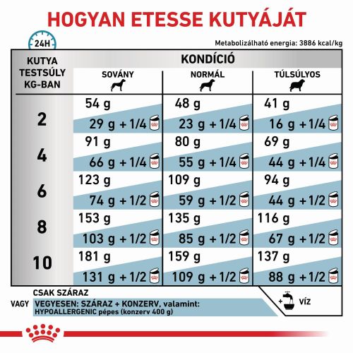 Royal Canin Hypoallergenic Small Dog 24  3.5 kg