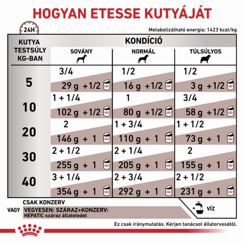 Royal Canin Hepatic - Konzerv  420 g