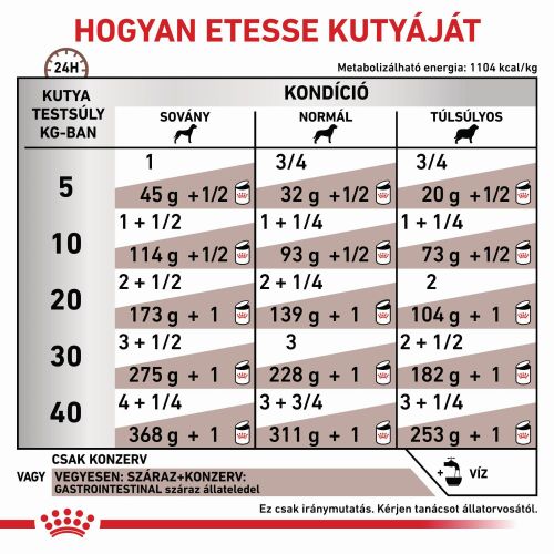 Royal Canin Gastrointestinal - Konzerv  400 g