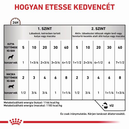 Royal Canin Recovery - Konzerv  195 g