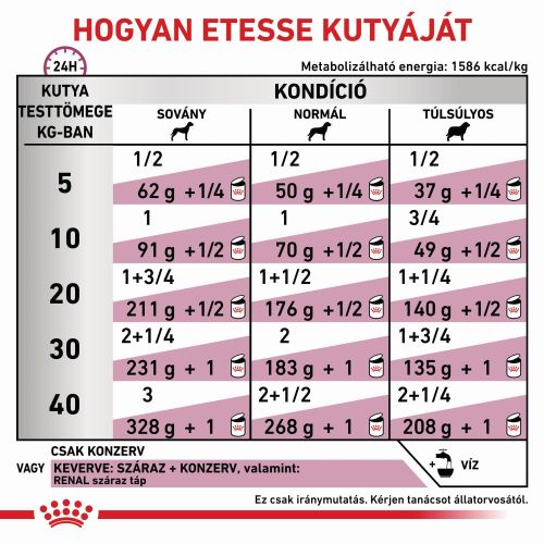 Royal Canin Renal - Konzerv  410 g