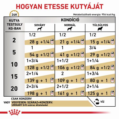 Royal Canin Urinary S/O - Konzerv  410 g