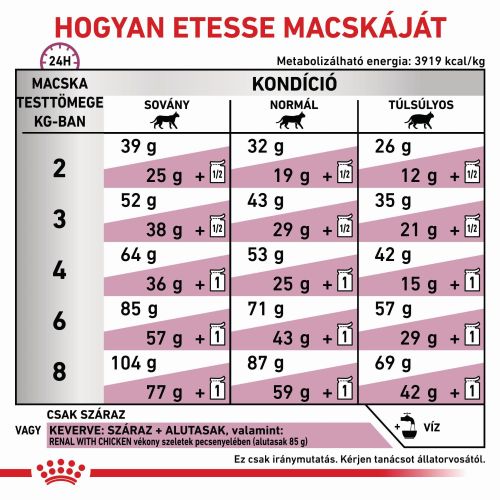 Royal Canin Feline Renal Special  2 kg