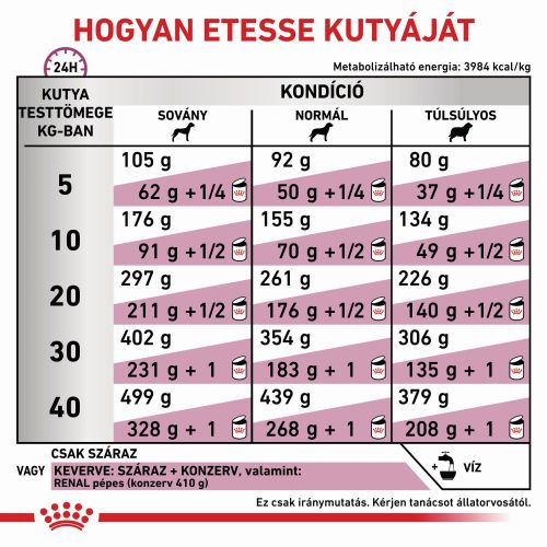 Royal Canin Renal  7 kg