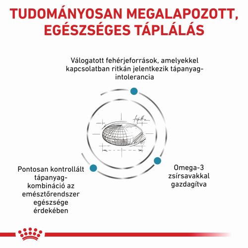 Royal Canin Feline Sensitivity Control 27  1.5 kg