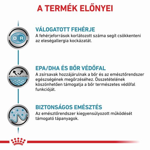 Royal Canin Feline Sensitivity Control 27  1.5 kg