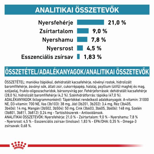 Royal Canin Sensitivity Control 21  1.5 kg