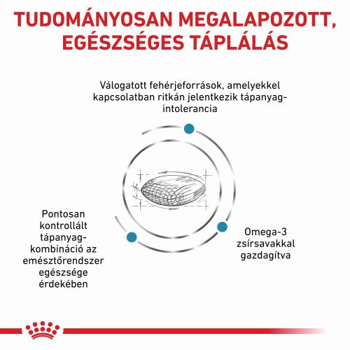 Royal Canin Sensitivity Control 21  14 kg