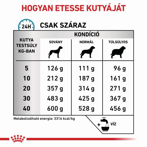 Royal Canin Sensitivity Control 21  14 kg