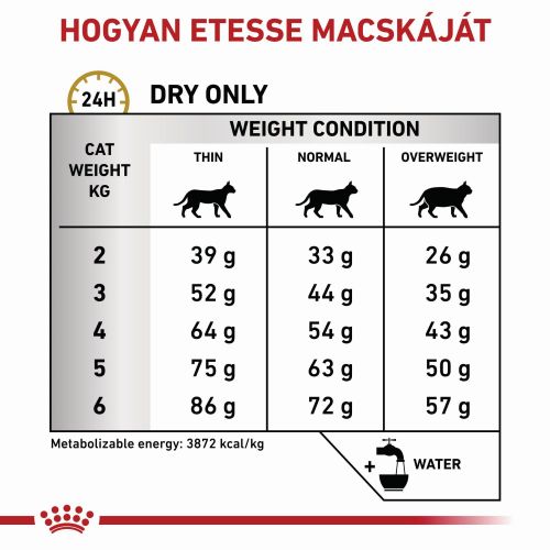 Royal Canin Feline Urinary S/O 34  400 g