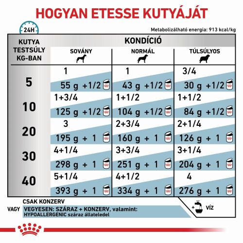 Royal Canin Hypoallergenic - Konzerv  400 g