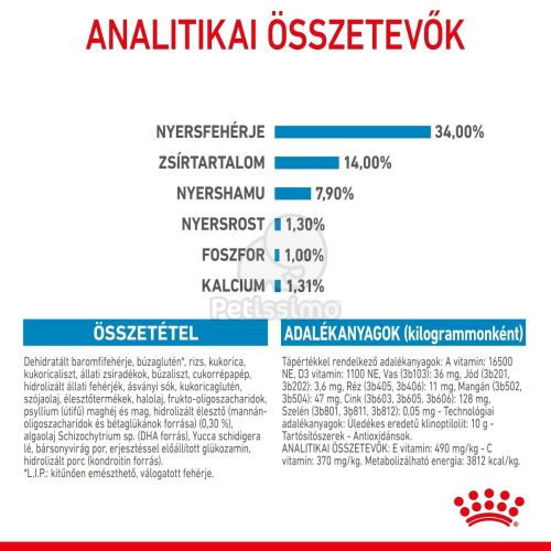 Royal Canin Giant Puppy - óriás testű kölyök kutya száraz táp  15 kg