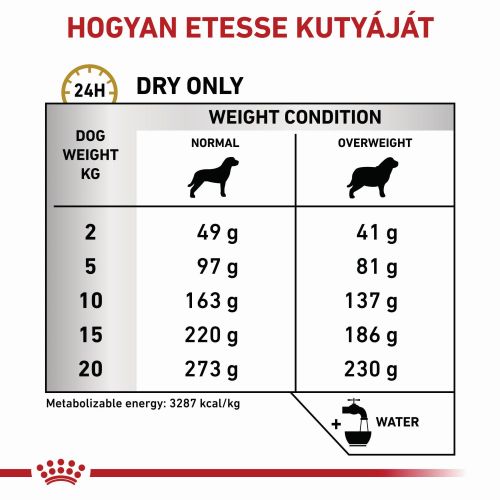Royal Canin Urinary S/O Moderate Calorie 20  6.5 kg