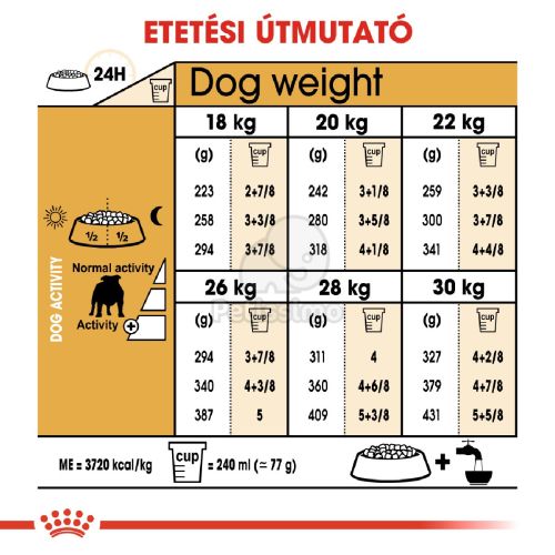 Royal Canin Bulldog Adult - Angol Bulldog felnőtt kutya száraz táp  12 kg
