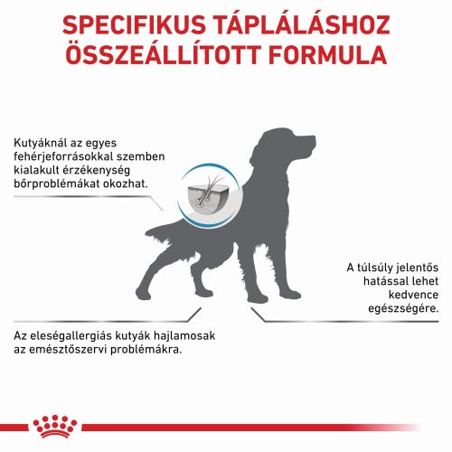 Royal Canin Hypoallergenic Moderate Calorie 23  7 kg