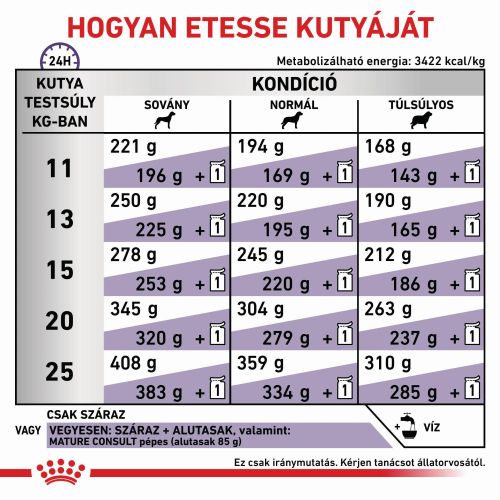 Royal Canin Mature Consult Medium Dog  10 kg
