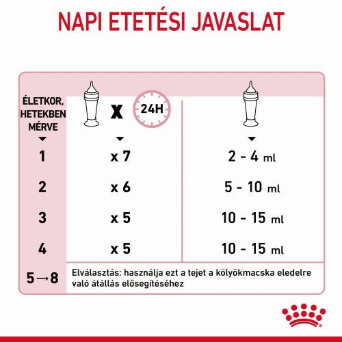 Royal Canin Babycat Milk -  tejpótló tápszer kölyökmacska részére  300 g