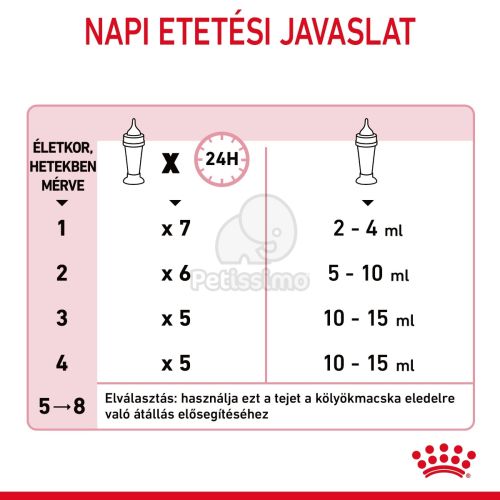 Royal Canin Babycat Milk -  tejpótló tápszer kölyökmacska részére  300 g