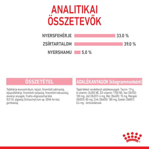 Royal Canin Babycat Milk -  tejpótló tápszer kölyökmacska részére  300 g