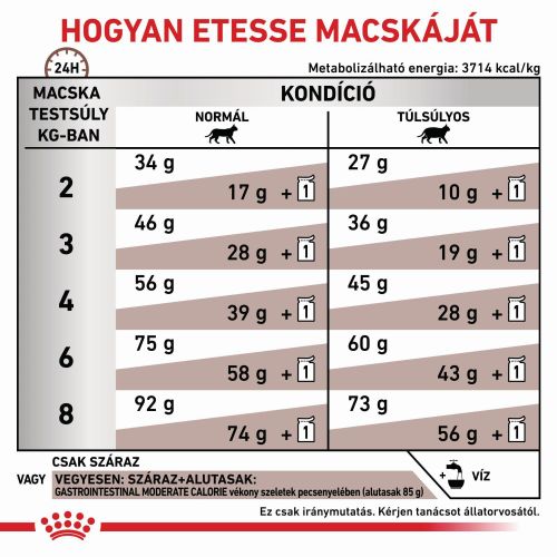 Royal Canin Feline Gastrointestinal Moderate Calorie  2 kg