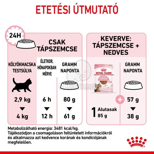 Royal Canin Kitten Sterilised - ivartalanított kölyök macska száraz táp  400 g