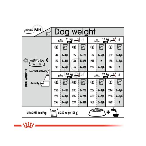 Royal Canin Medium Dermacomfort - száraz táp bőrirritációra hajlamos, közepes testű felnőtt kutyák részére  3 kg