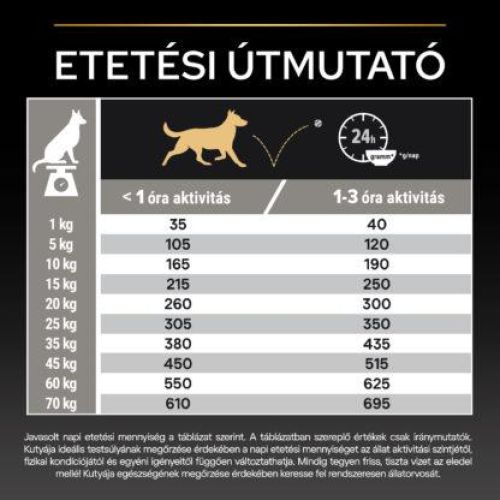 Pro Plan Adult Medium Sensitive Skin Optiderma - Salmon  14 kg