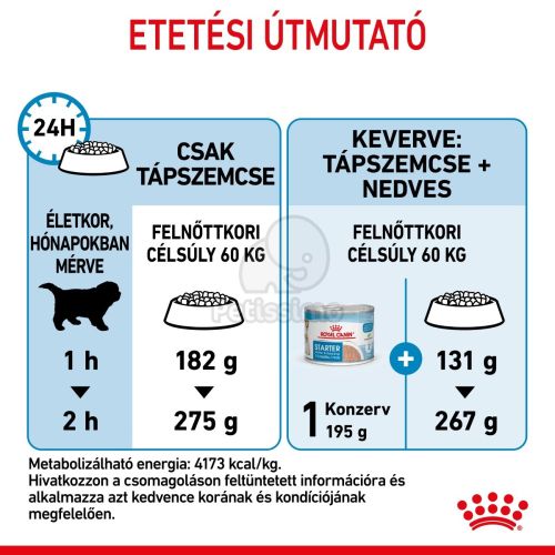 Royal Canin Giant Starter Mother & Babydog - óriás testű kölyök és vemhes kutya száraz táp  15 kg