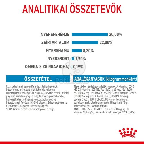 Royal Canin Giant Starter Mother & Babydog - óriás testű kölyök és vemhes kutya száraz táp  15 kg