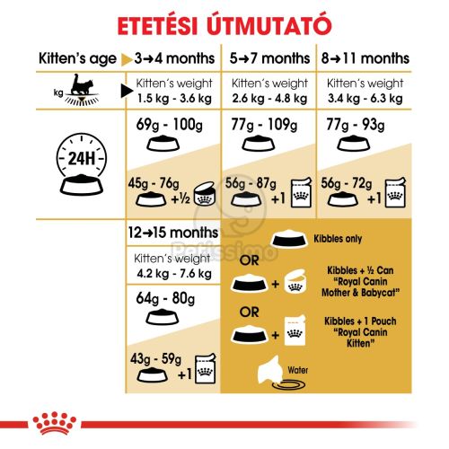 Royal Canin Maine Coon Kitten - Maine Coon kölyök macska száraz táp  400 g